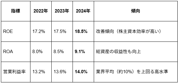 ほぼテク11月5日 【ChatGPTでここまでできる！】有価証券報告書を自動